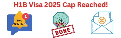H1B Visa 2024 News: No Third Round Lottery, Cap Reached.